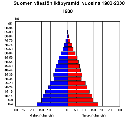 vaestojakauma gif