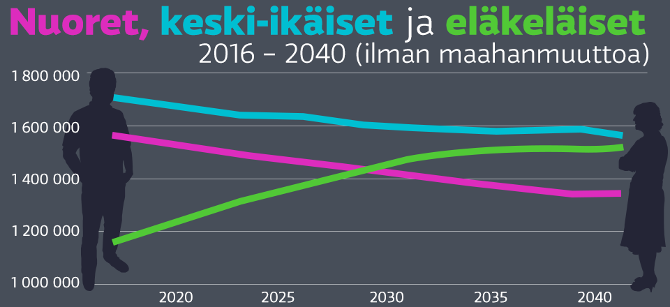 kuva_nuoret_k-ikaiset-ja-elakelaiset