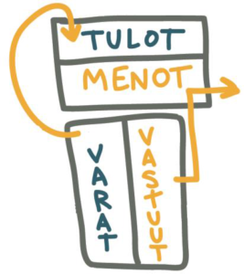 Kassavirtakaavio Tunne Taloutesi kirjasta kuva